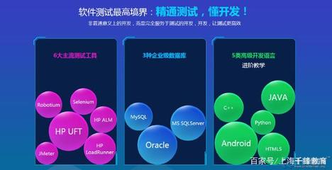 如何選擇靠譜的軟件測試培訓機構 技術與服務雙維度評估指南